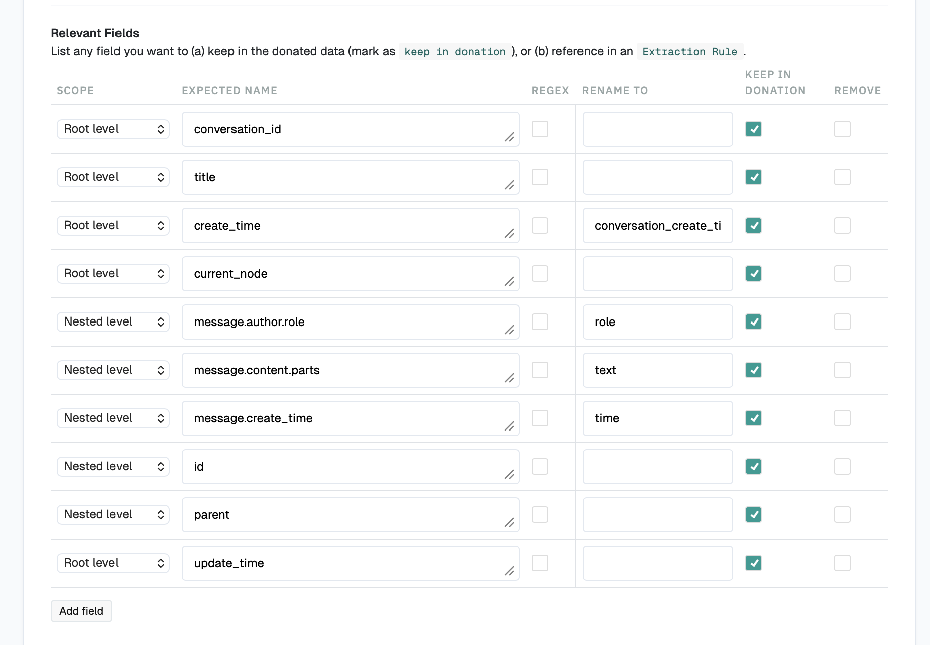 DDM: Relevant Fields (root and nested) for ChatGPT
