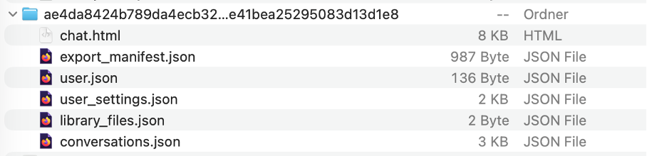 Contents of the ChatGPT .zip export
